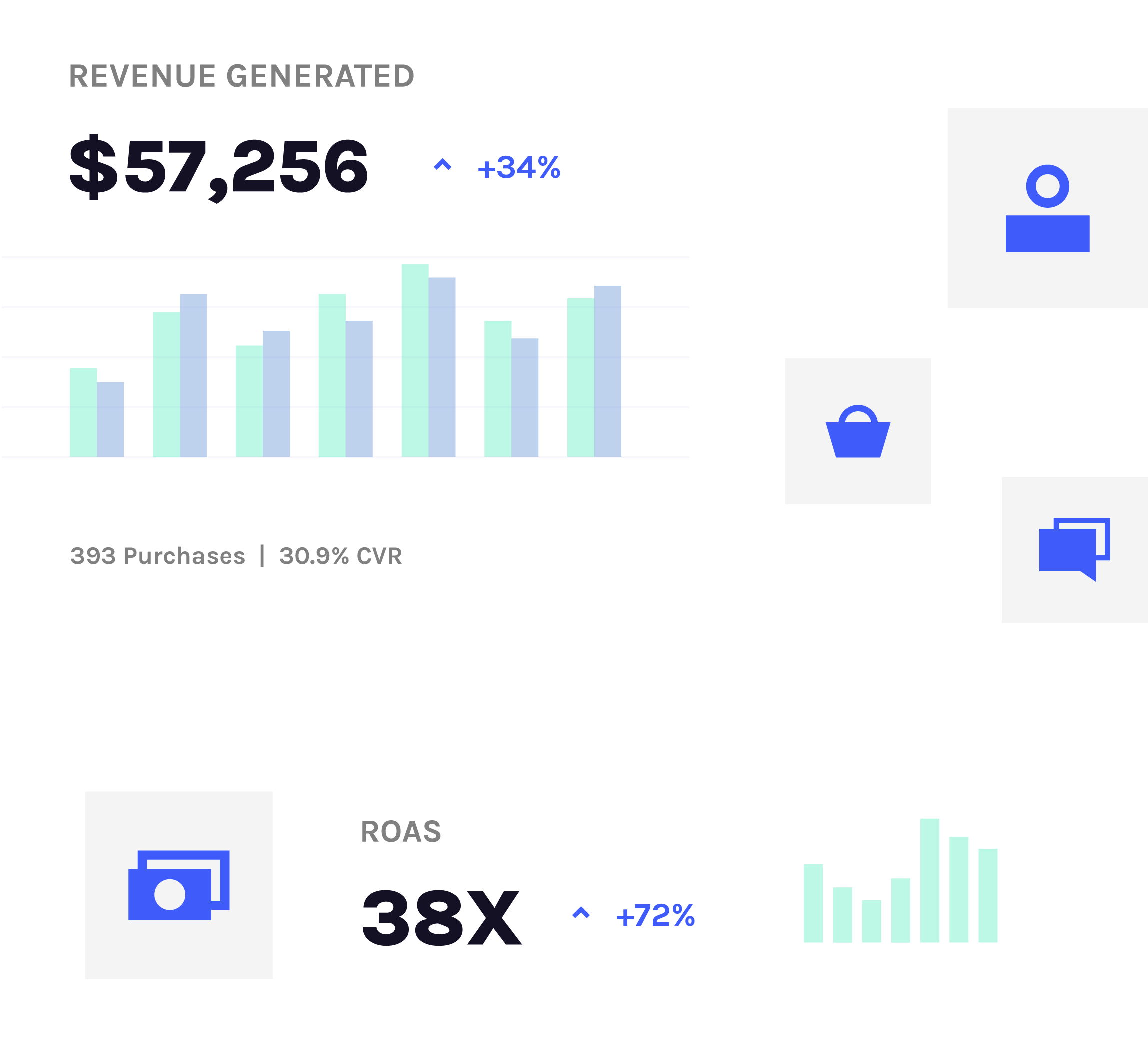 Reports and Insights into SMS Marketing